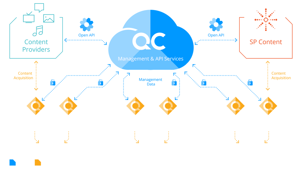 Open API to Content Publishers