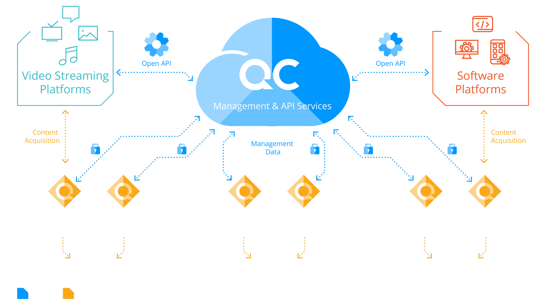 Qwilt content delivery architecture