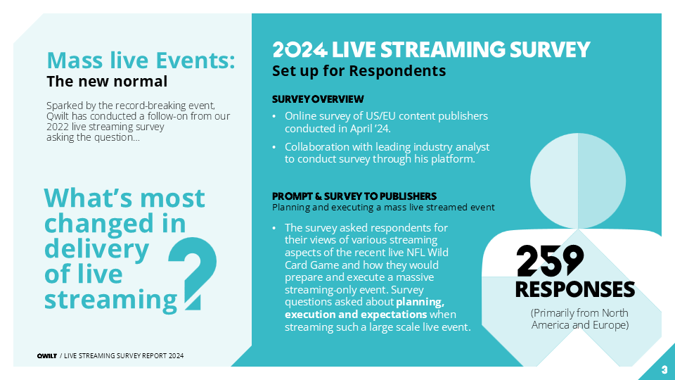 Read the 250+ answers to Qwilt's live streaming survey