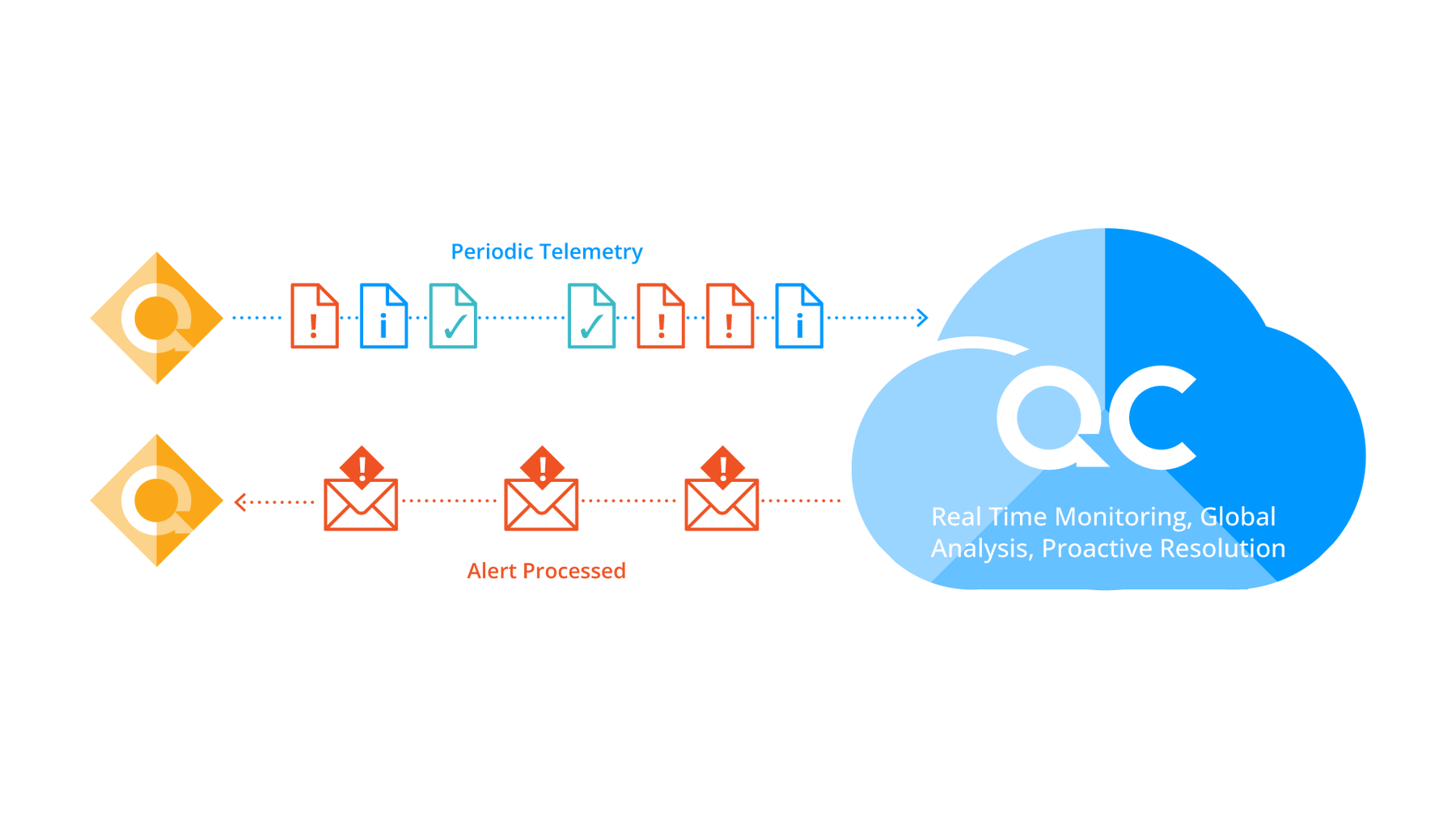 Monitoring your edge cloud