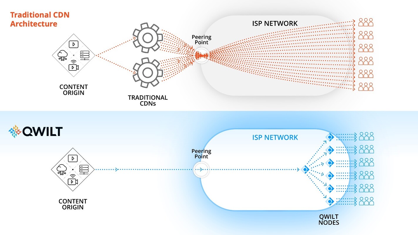 Unlocking the Future of Media Delivery: How the Edge is transforming ...